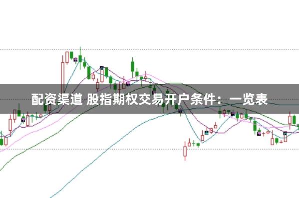 配资渠道 股指期权交易开户条件：一览表