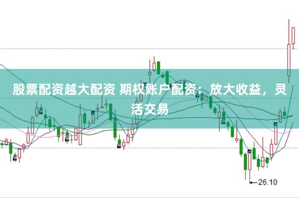 股票配资越大配资 期权账户配资：放大收益，灵活交易